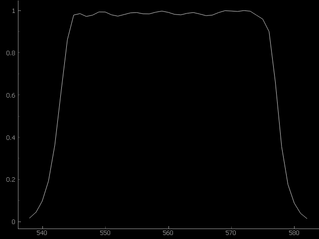 ../_images/wavebandDefinition_plot.png