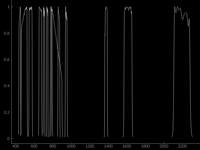 ../_images/sensorDefinition_plot.png